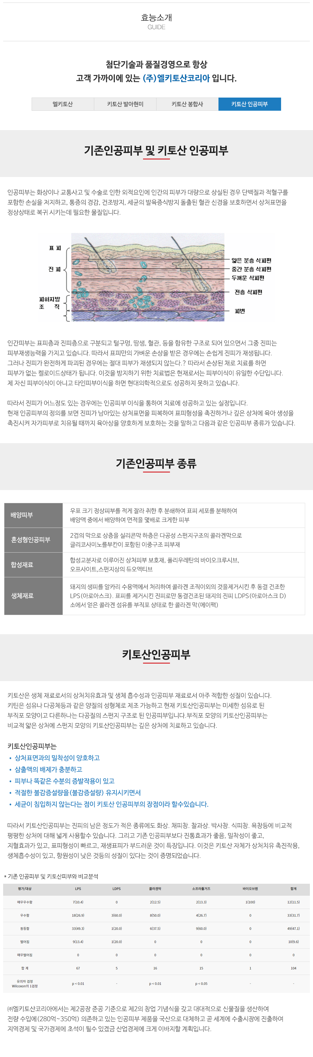 (주)엘키토산코리아_내용