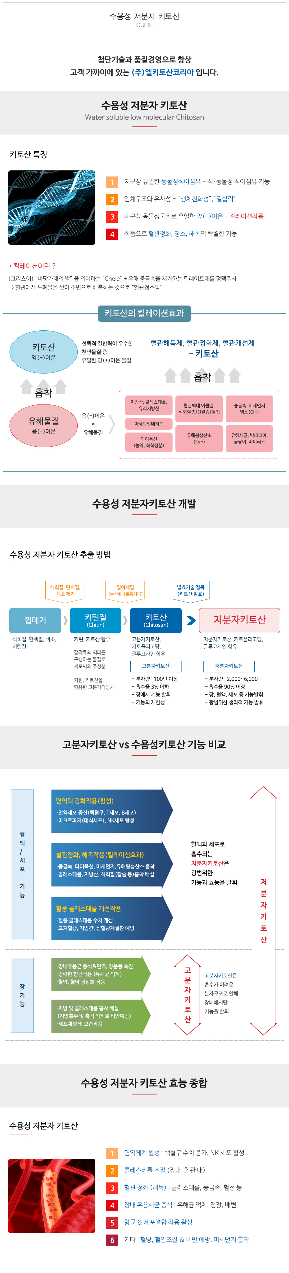 (주)엘키토산코리아_내용